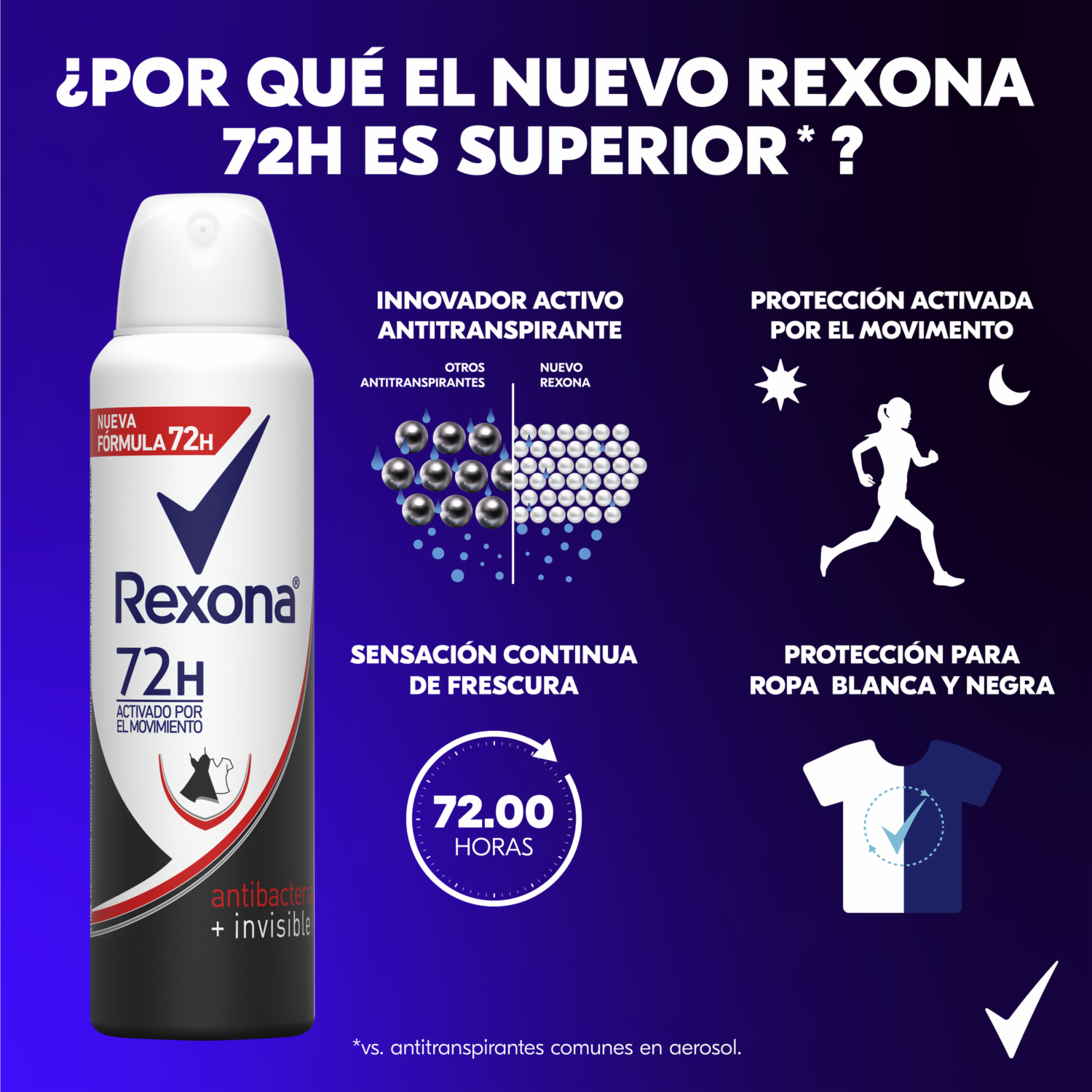 Desodorante En Aerosol Para Dama Invisible Antibacterial REXONA 2 X 150 Ml