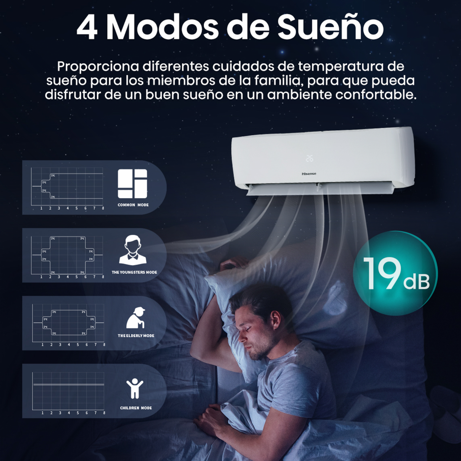 Aire Acondicionado De Pared HISENSE 12000 BTU