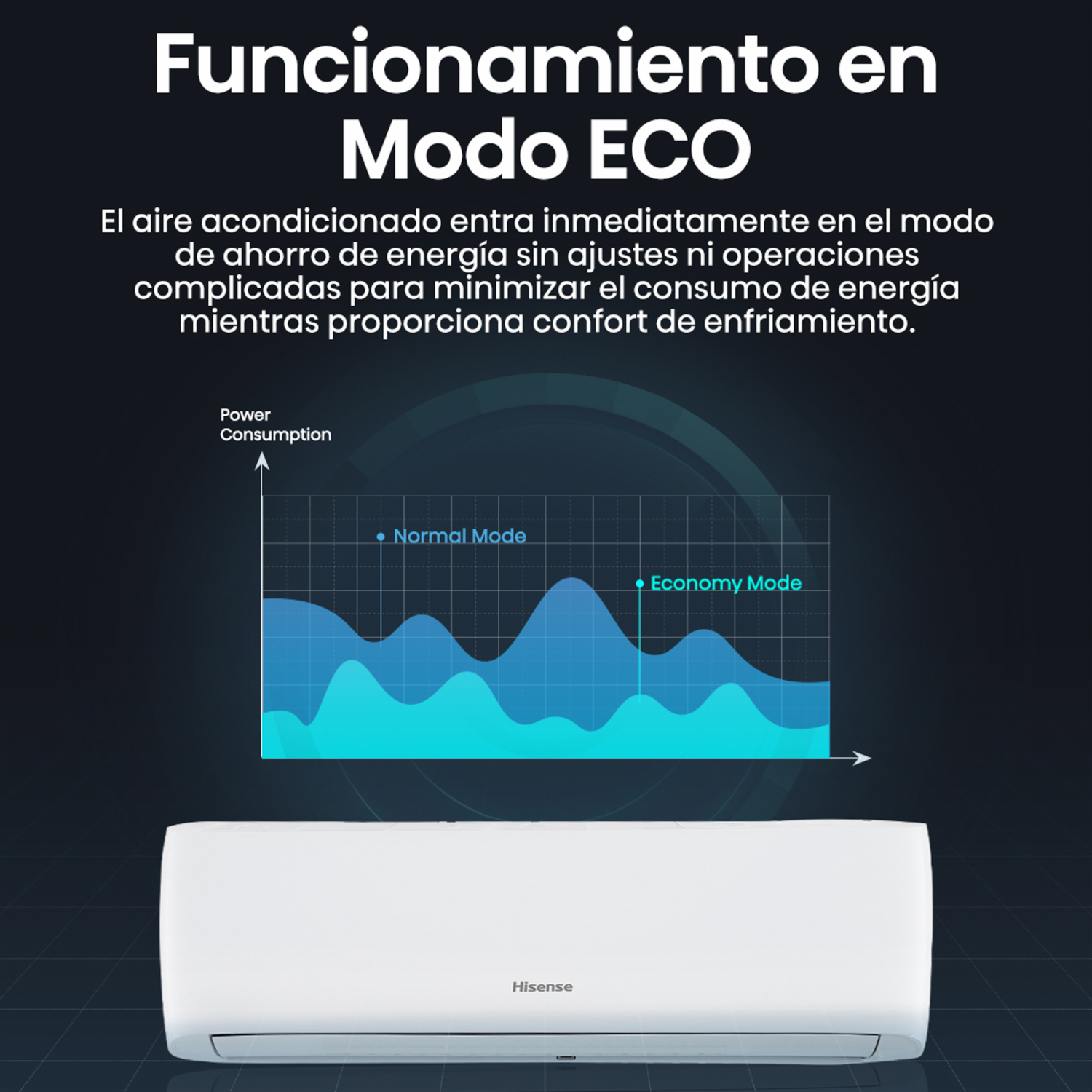 Aire Acondicionado De Pared HISENSE 12000 BTU